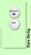 Dara Da-lig. Get yours at bighugelabs.com/flickr Dara Da-lig. Get yours at bighugelabs.com/flickr