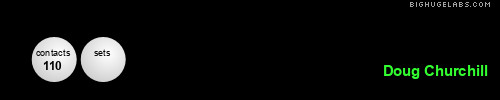 Doug Churchill. Get yours at bighugelabs.com Doug Churchill. Get yours at bighugelabs.com