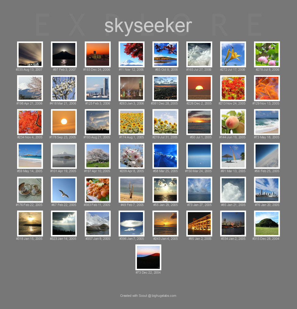 Find your photos in Flickr's Explore pages. Make a unique poster to show the world your achievement.