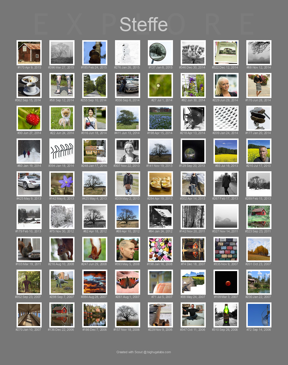 Find your photos in Flickr's Explore pages. Make a unique poster to show the world your achievement.